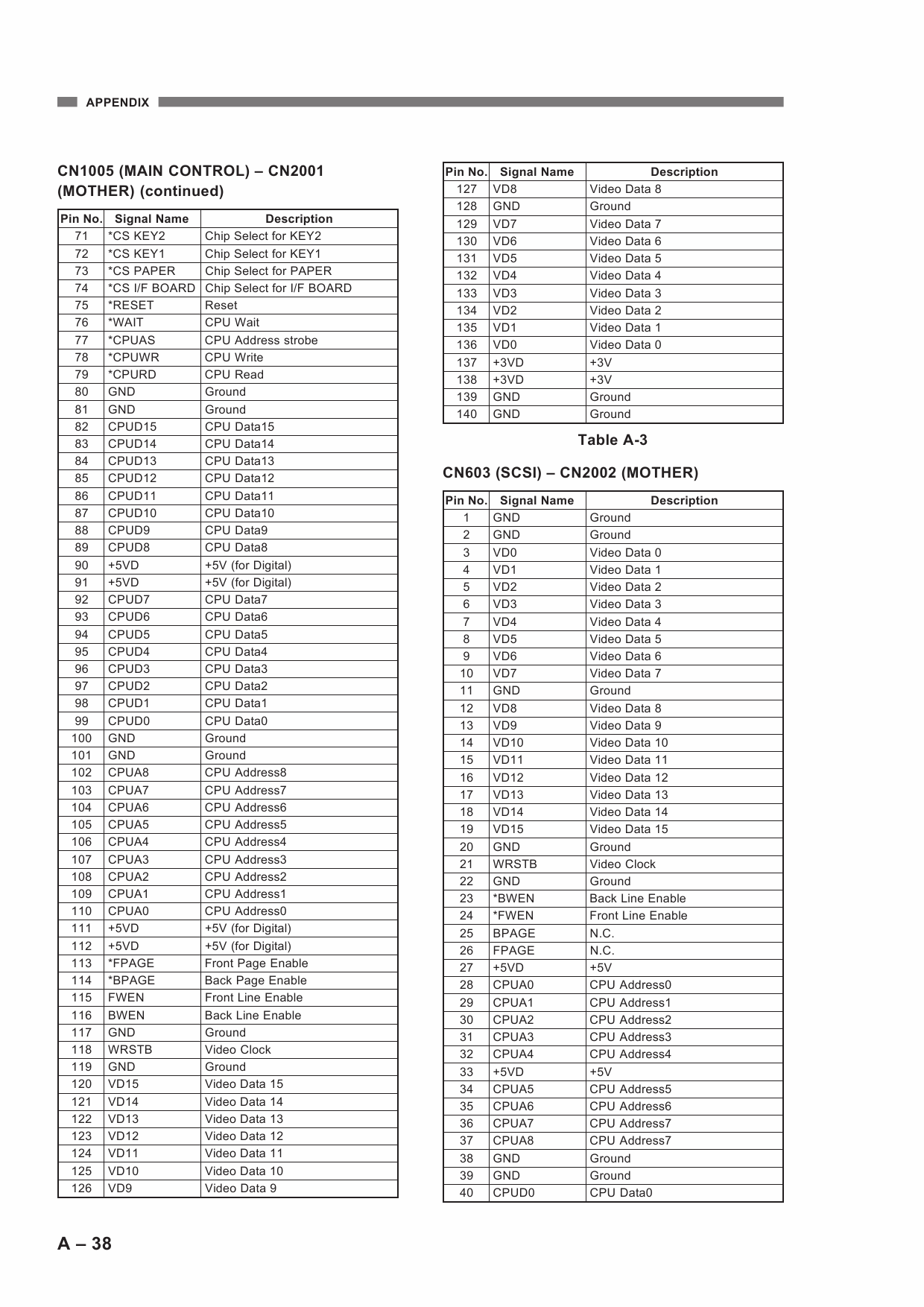 Canon Options DR-4080U 4085U Parts and Service Manual-5